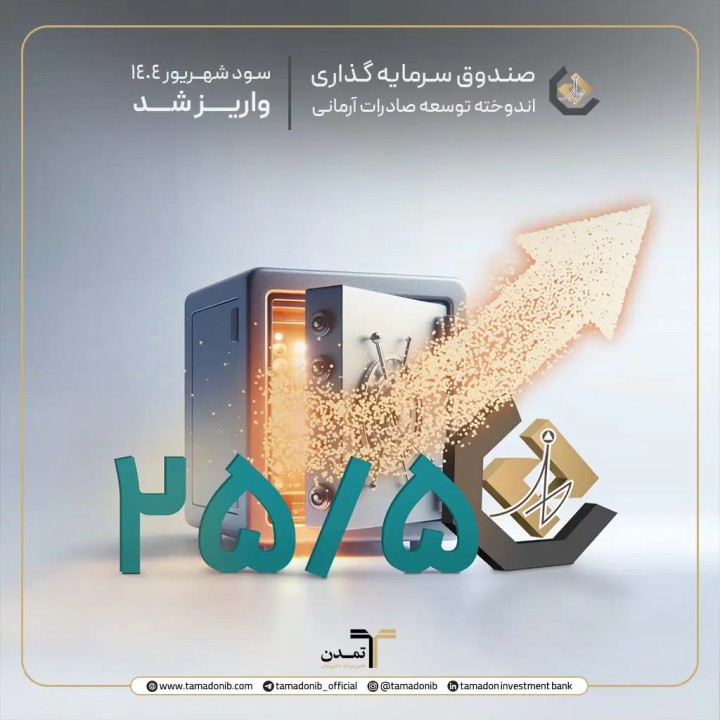 اعتماد پایدار سرمایه‌گذاران به صندوق اندوخته توسعه صادرات آرمانی با پرداخت سود ۲۵.۵ درصدی